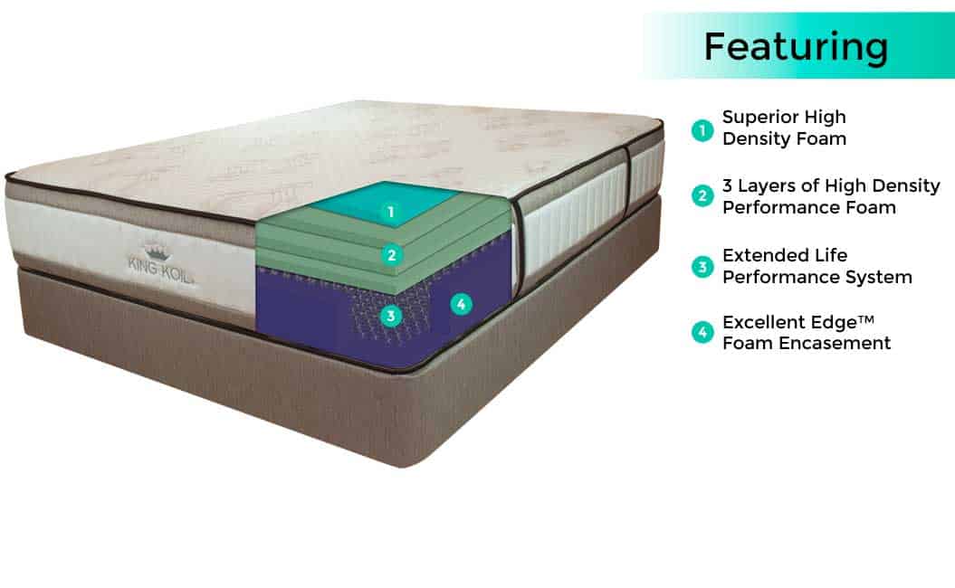 king koil foldable mattress malaysia