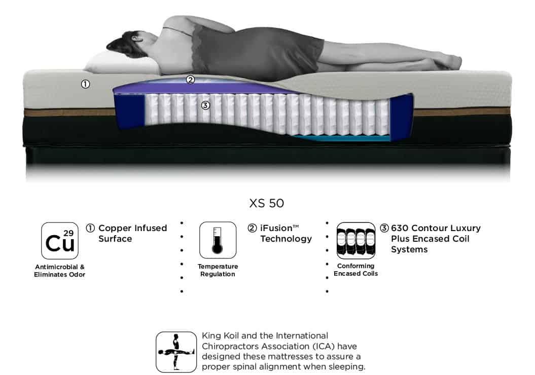 King Koil Mattress Size Chart