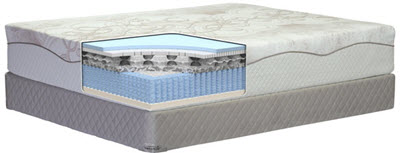 therapedic mattress topper instructions