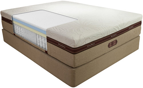 therapedic mattress topper cool and fresh